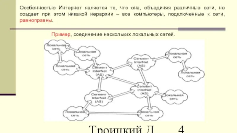 Принципы функционирования сети. Интернет. особенности функционирования. принципы функционирования интернета. основные принципы функционирования сети интернет. основные принципы функционирования сети интернет кратко.