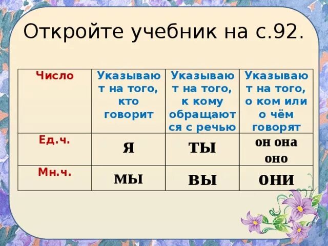 Прибытие какое лицо. Местоимения которые указывают на того к кому обращаются. Местоимения к кому обращаются с речью. Местоимения указывают на того кто говорит. Местоимения которые указывают на того к кому обращаются с речью.