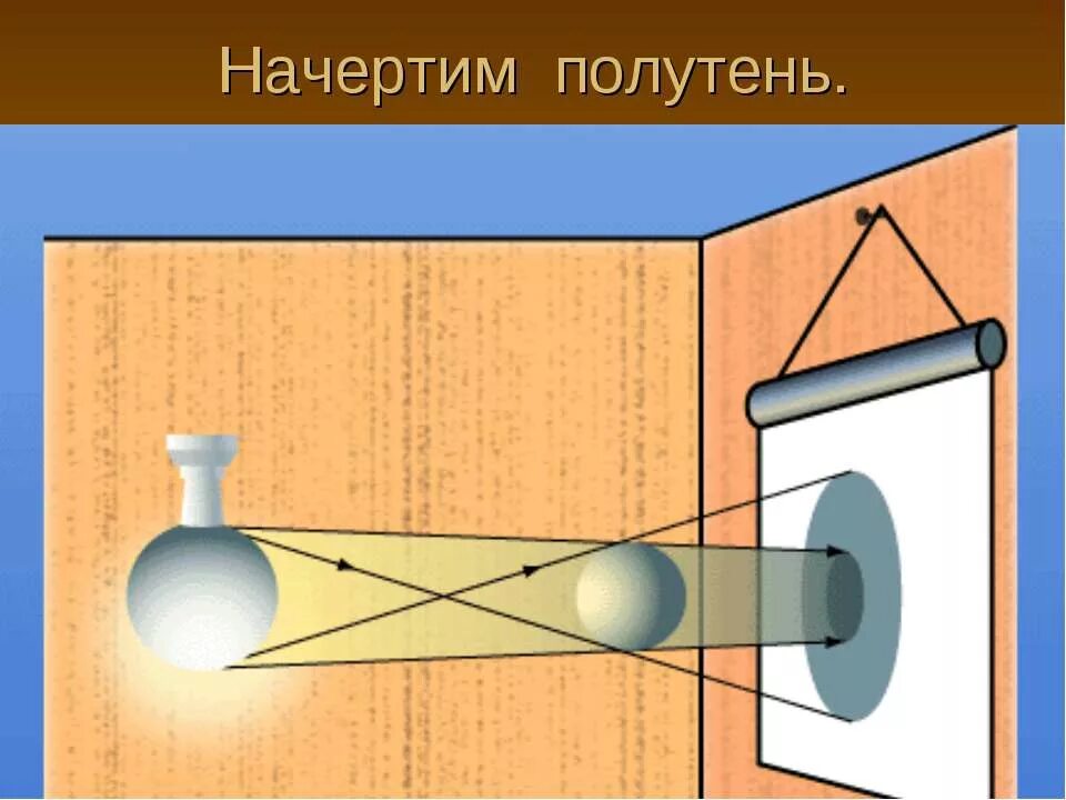Оптика - тени и полутени. Образование тени и полутени физика. Прямолинейное распространение света. Образование тени и полутени рисунок. Тень рисунок физика.