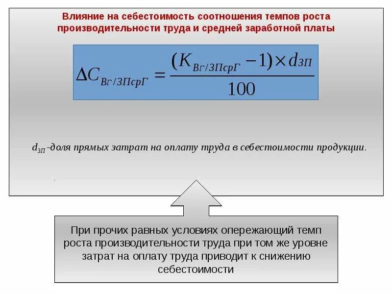 Темп роста среднемесячной заработной платы. Изменение себестоимости. взаимосвязь себестоимость производительность. изменение себестоимости за счет роста производительности труда. доля затрат на оплату труда в себестоимости.