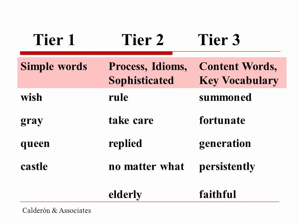 Simply words. Tier 1. Tier 2 и Tier 3. Tier1, tier2, tier3? PBN. Tier 3 страны.