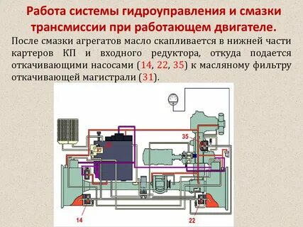 Откуда подается