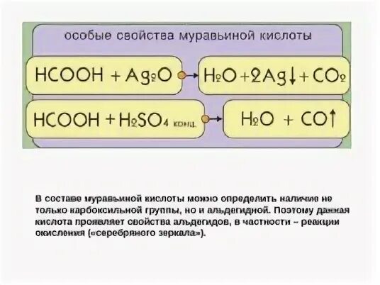 Уксусная кислота проявляет свойства