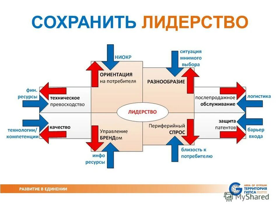 сохранить лидерство. об эффективном лидерстве. сохранить лидерство. фотосессия коллег. лидер иллюстрация.