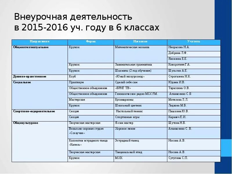 Название внеурочки. Названия внеурочной деятельности. Внеурочная деятельность 6 класс. Клуб внеурочной деятельности. Мастерская во внеурочной деятельности