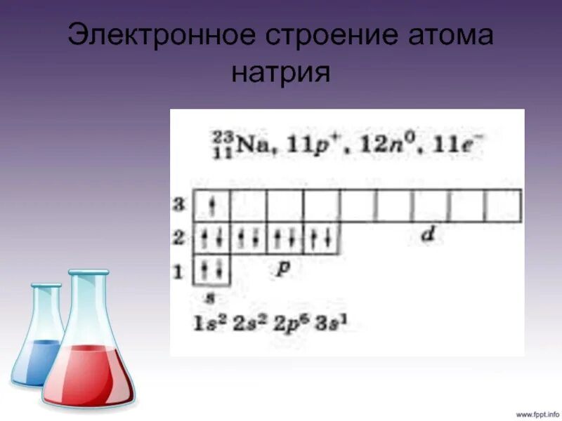 Электронное строение натрия химия. Натрий химический элемент строение. Строение электронной оболочки натрия. Схема строения атома натрия.