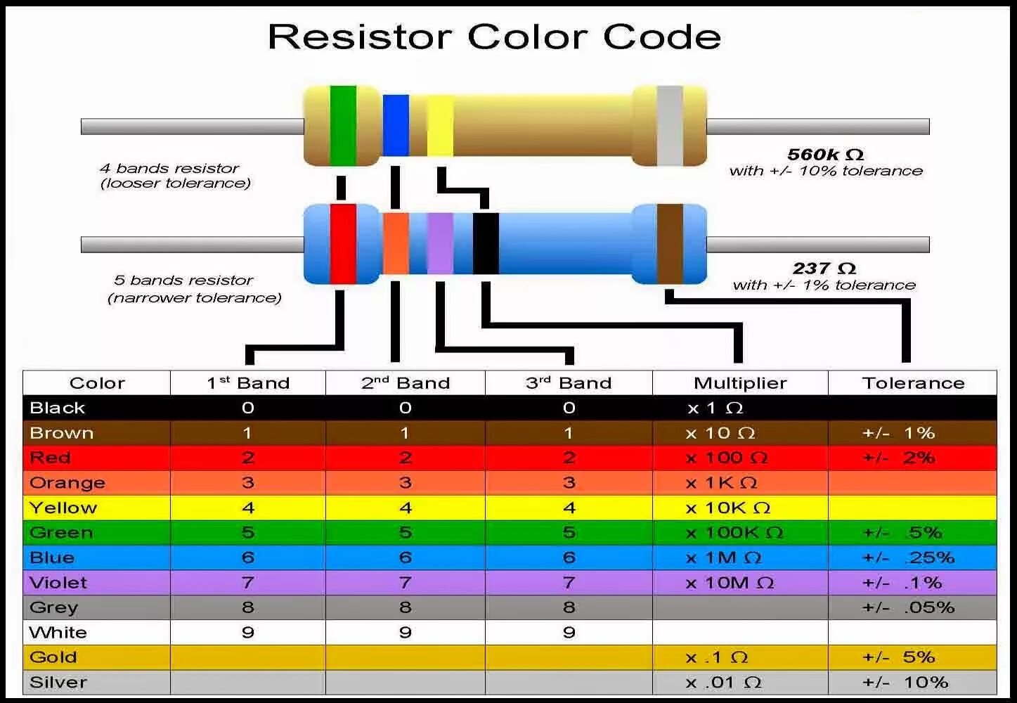 Color marking. MELF резисторы цветовая маркировка. Маркировка резисторов цветными полосками таблица. Резисторы цветовая маркировка 6. Декодер цветовой маркировки резисторов 3.4.5.6 полос.