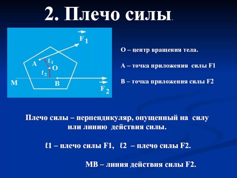 Без приложения усилий. Плечо приложения силы. точка приложения усилий. плечо силы перпендикуляр. плечо силы f.