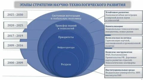 Программа фундаментальных научных исследований 2021 2030