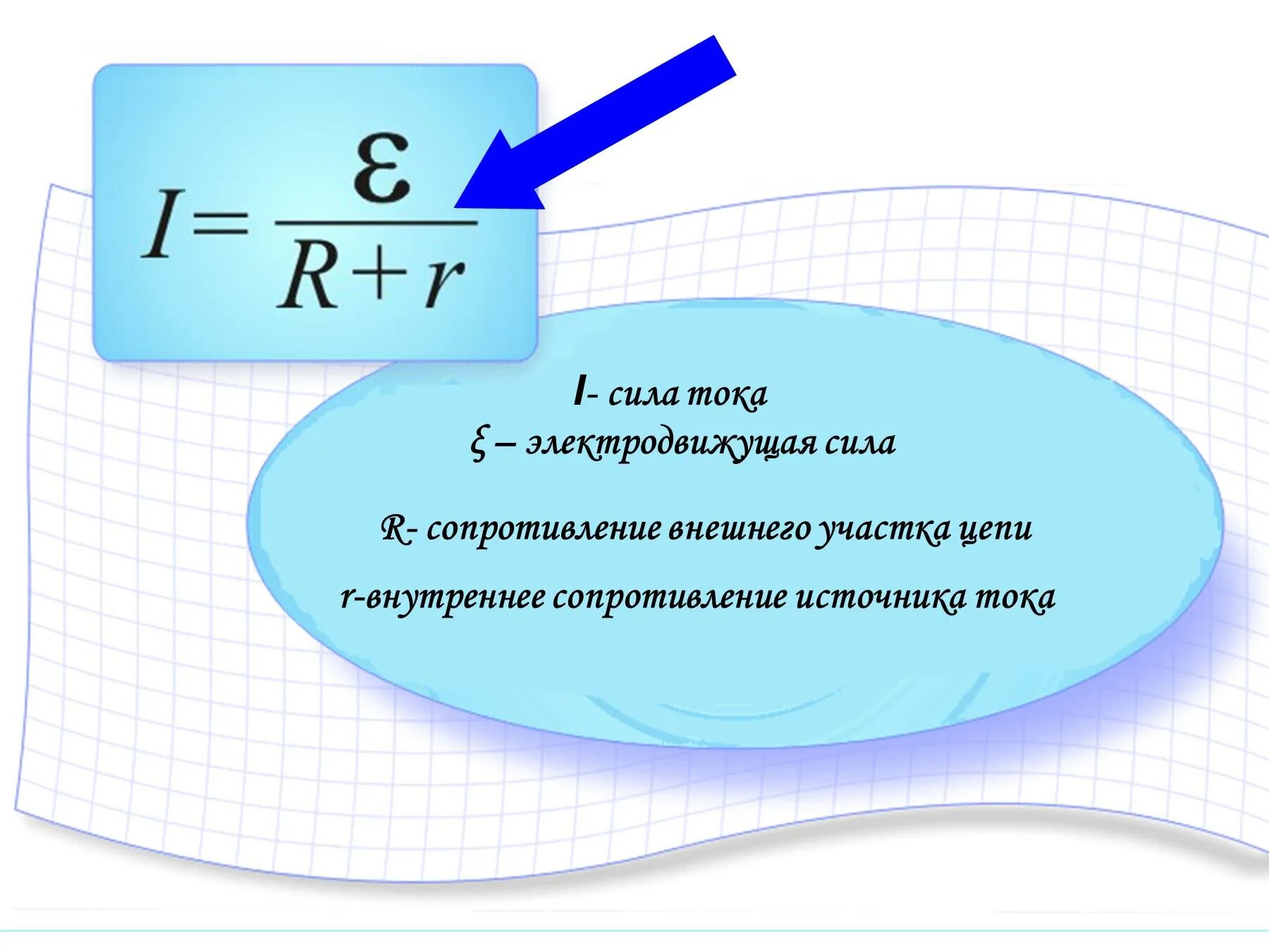 Формула внутреннего сопротивления источника тока r. Формула нахождения внутреннего сопротивления источника тока. Внутреннее сопротивление источника тока формула. Формула для расчета внутреннего сопротивления источника.