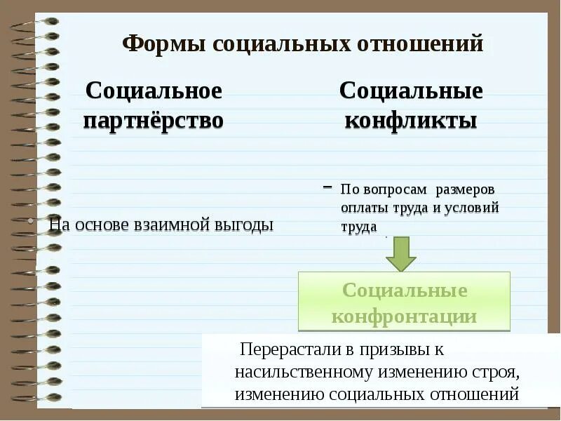 И регулируемая обществом форма отношений. Формы социальных отношений. Формы общественных отношений. Виды социальных отношений. Социальные отношения таблица.