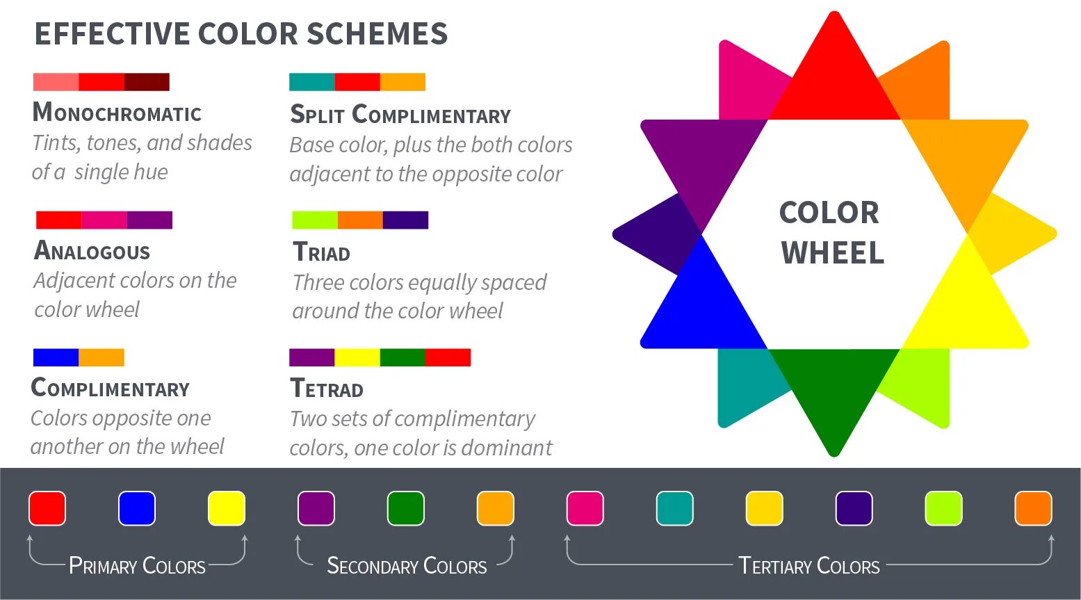 Цветовая схема для сайта. Цветовые схемы. Схема цвета. Цветовые схемы для сайта. Цветовые схемы для художников.