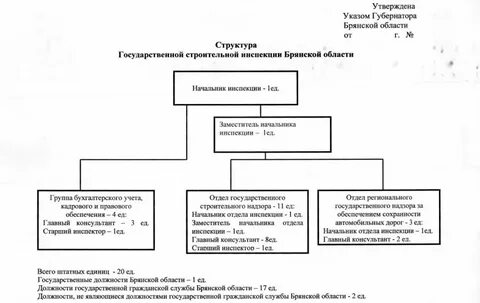 Инспекция государственного строительного надзора сайт
