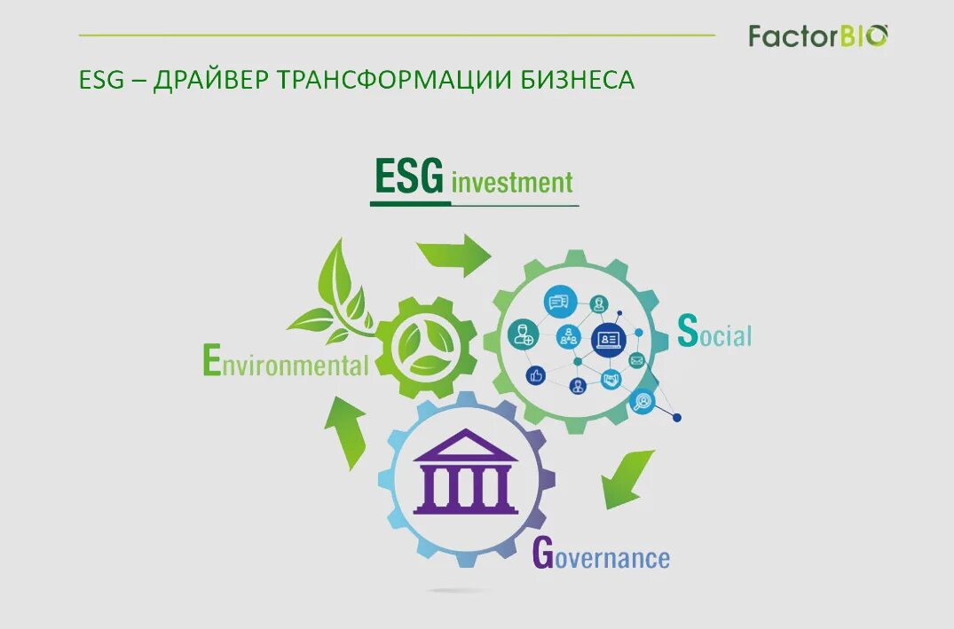 Банк esg. ESG ООН. ESG 17 принципов ООН. ESG принципы. ESG цели ООН.