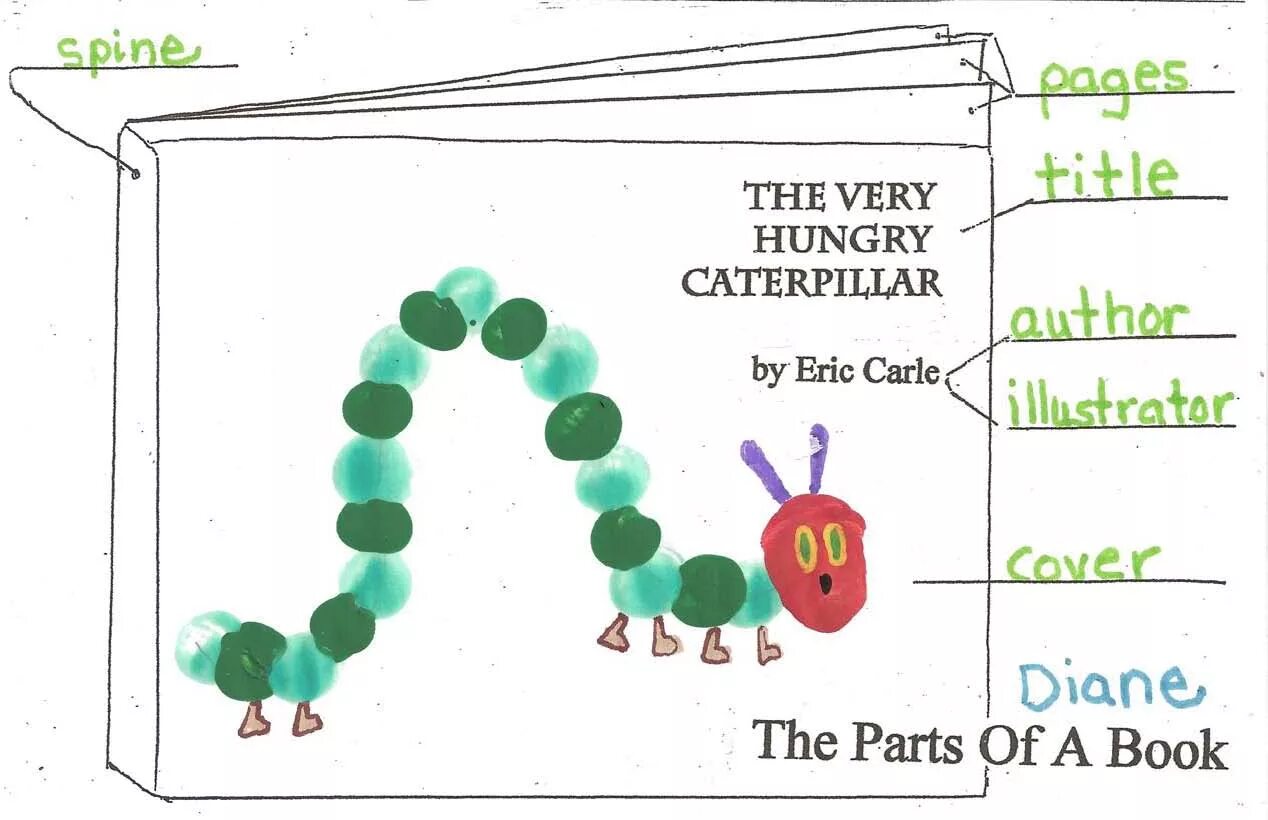 Parts of a book. The very hungry Caterpillar book. A very hungry Caterpillar театр. Caterpillar Worksheet. Hungry Caterpillar Worksheets.