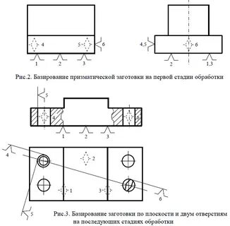 Расставленные детали