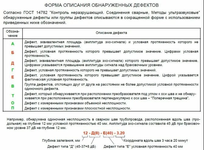 Измеряемые характеристики несплошностей