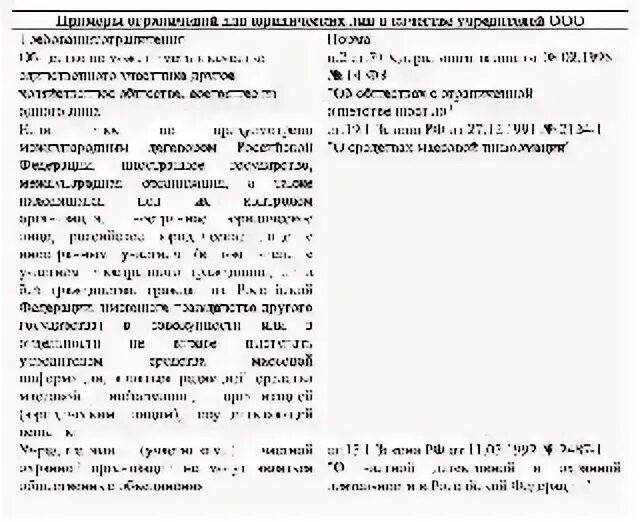 Учредители ооо рф