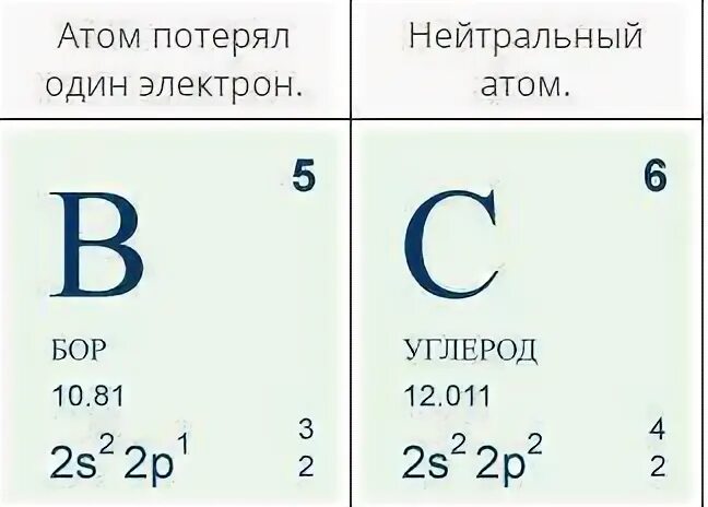 Нейтральный атом этого вещества