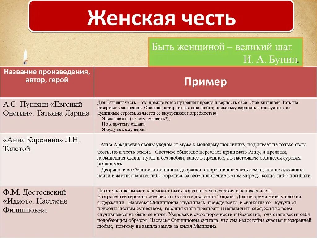 Что значит быть в чести. Примеры чести. женская честь и достоинство. честь девушки. что такое честь в литературе.
