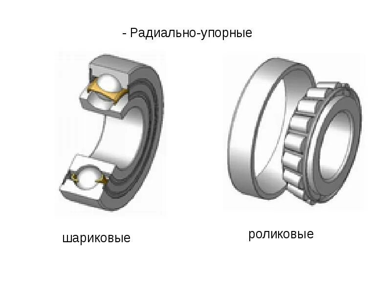 Подшипник качения и скольжения. Подшипники качения и подшипники скольжения разница. Подшипники качения отличаются от подшипников скольжения. Буксовые подшипники скольжения и качения. Разница между подшипниками качения и подшипниками скольжения.