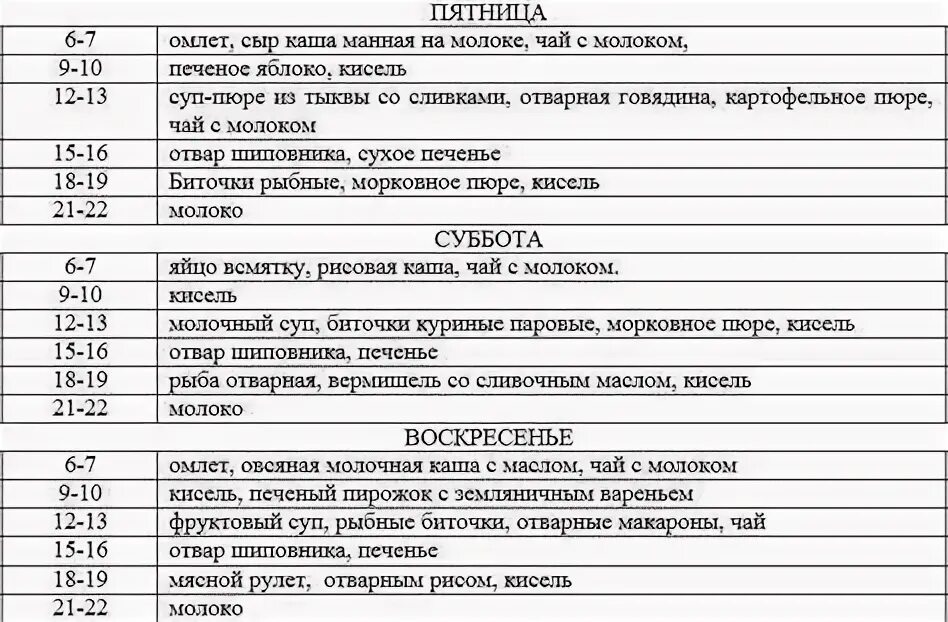 Меню при рефлюксе эзофагите в период обострения. Болит желудок диета. Меню на неделю при болях в желудке. Полезные советы для здоровья. Блюда при больном желудке рецепты.