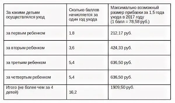 Баллы за детей