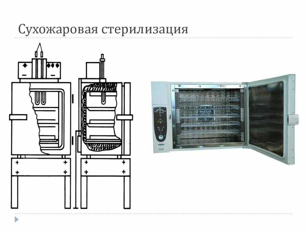 Сухожаровой шкаф метод стерилизации. Сухожаровой шкаф схема микробиология. Сухожаровой шкаф-стерилизатор схема. Стерилизация токами высокой частоты. Какая температура в сухожаре