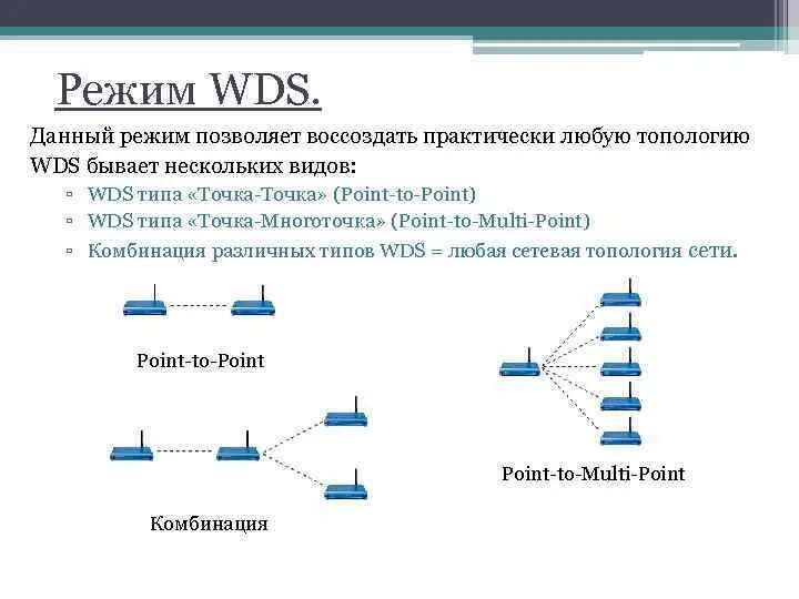 Локальная сеть точка точка. Топология сети точка-многоточка. топологии сетей point to point. wds сеть. схема топологии точка-многоточка.