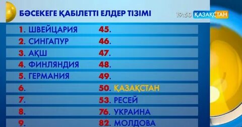 Ұлттық құндылықтарды бойына сіңірген жастар бәсекеге қабілетті