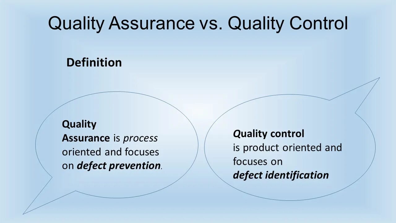 Vs control. Quality Assurance. Quality Control карта. Project quality Definition. Quality Control картинки для презентации.