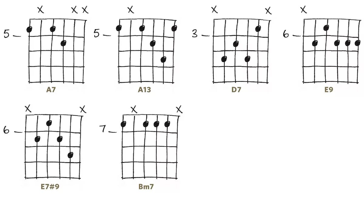 Аккорды шофере. Схемы аккордов. Схемы аккордов для шестиструнной гитары. Схема аккордов на гитаре. Аппликатура аккордов для гитары.