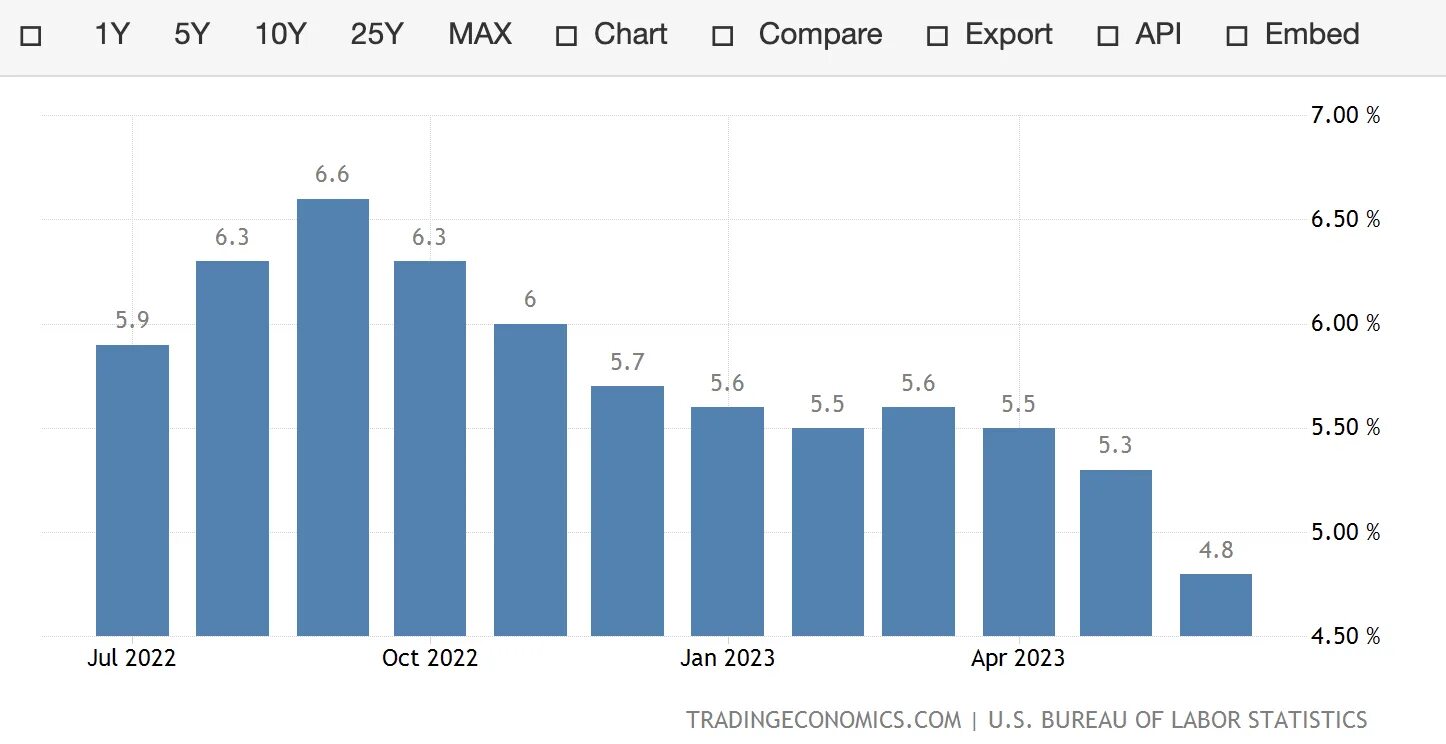 Уровень инфляции в 2025 году прогноз. Уровень инфляции ирана.