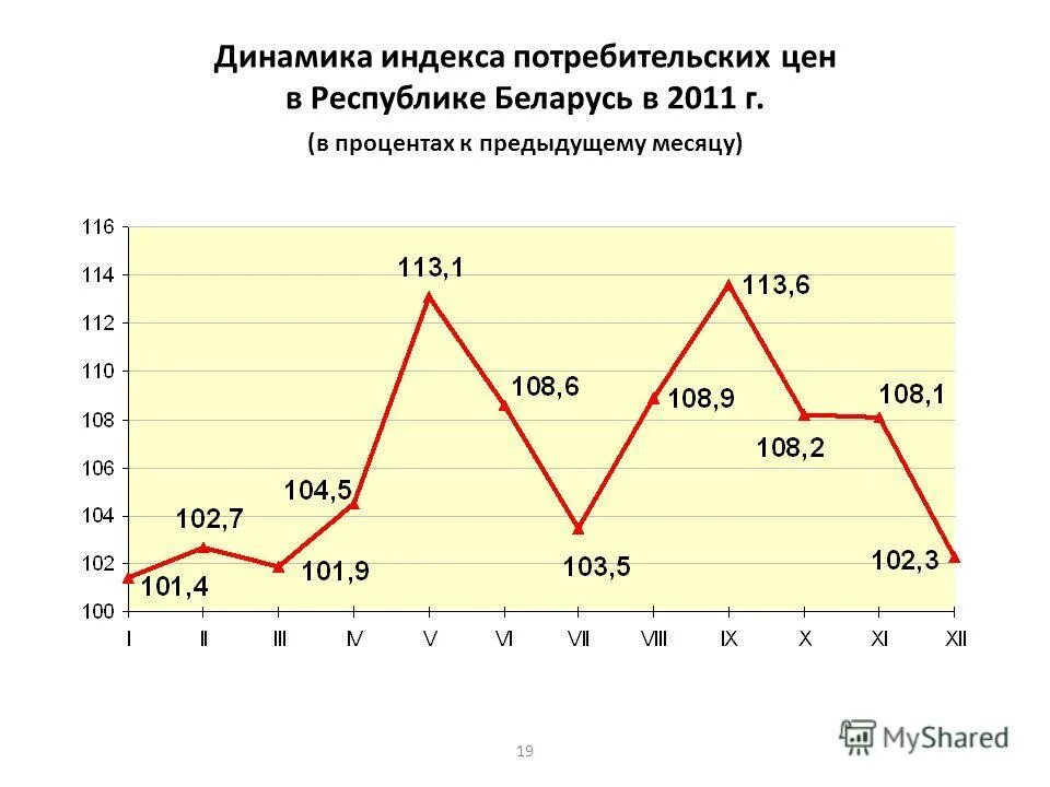 ценовая динамика показатели. ипц индекс потребительских цен. ипц россии. динамика ипц. динамика индекса потребительских цен характеризует:.