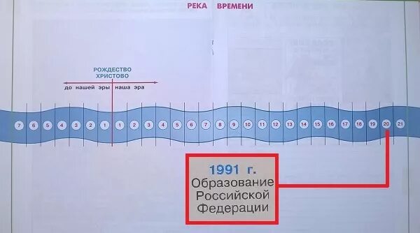 Река времени схема. Обозначь на схеме река времени. Обозначьте на схеме река времени с 40-41. Обозначьте на схеме река времени.