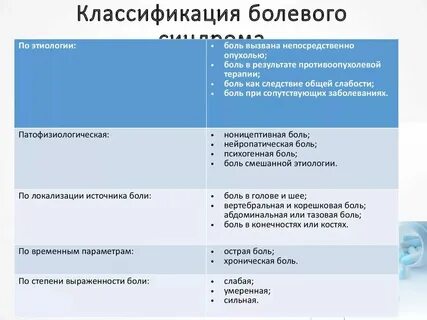 Хронический болевой синдром нмо тесты с ответами
