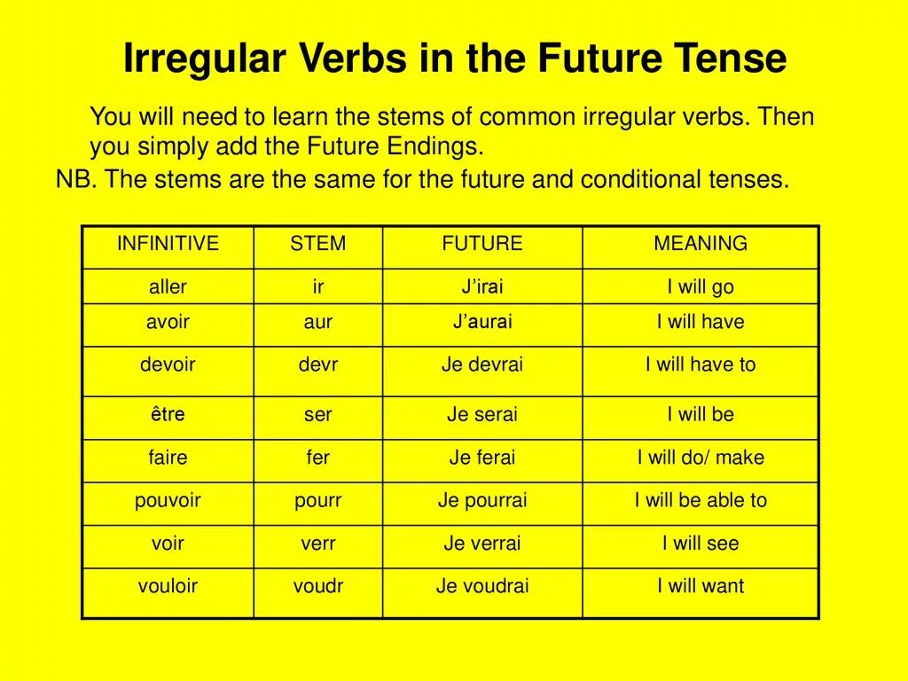 Song irregular. Faire Future simple французский. Глаголы в Future simple французский. Irregular verbs во французском. Future simple Irregular.