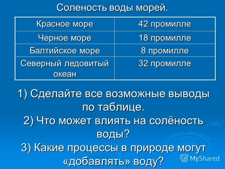 средняя моленостьмирового океана. соленость воды. соленость пресной воды. единица измерения солености воды. соленость морской воды.