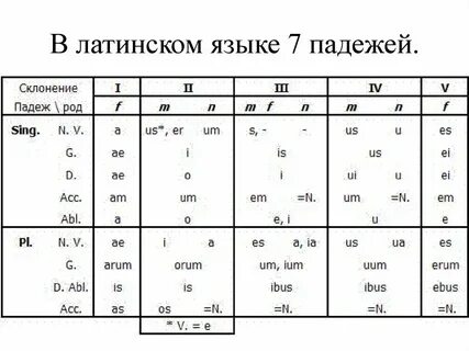 Окончания баб