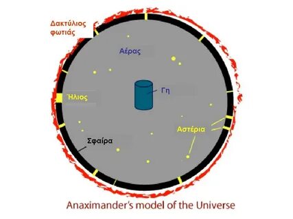 Symptom of the universe