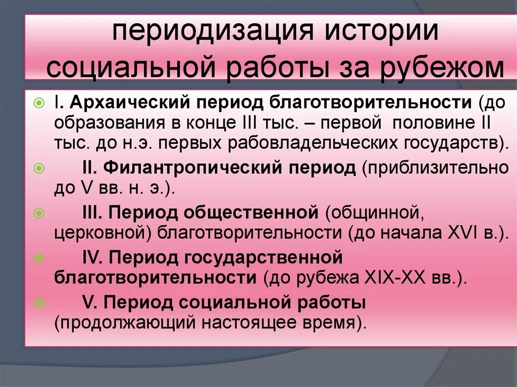 Теории социальной истории. История развития социальной работы в России. История социальной работы за рубежом. Этапы становления социальной работы. История социальной работы периодизация.