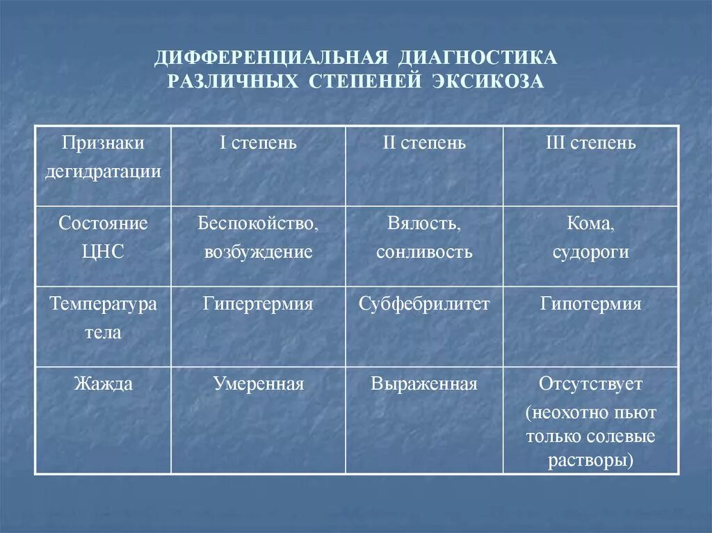 Дифференцирующие признаки конкуренции