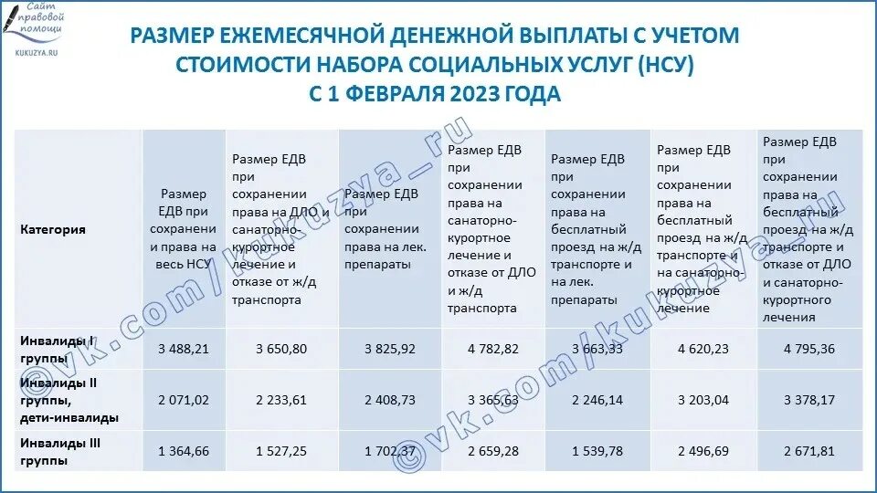 Повышение социальных пенсий инвалидам в 2024. Сумма ЕДВ для детей инвалидов 1 группы в 2023 году. Пенсия инвалидам 1 группы с детства в 2024 году. ЕДВ инвалидам в 2024 году. Размер ЕДВ 2023.