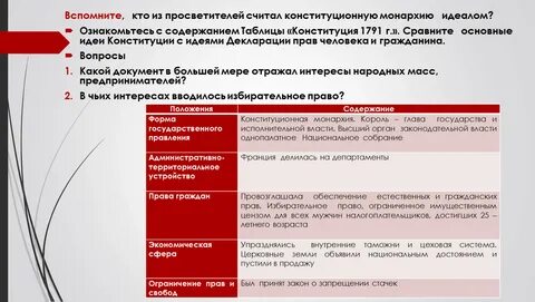 Конституция конституционной монархии