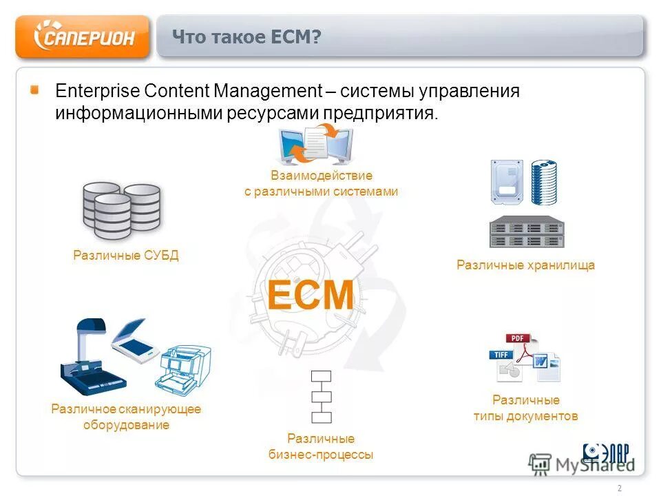 Комплекты электронных документов