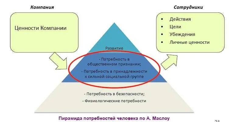 Цель ценности компании. Ценности организации. Ценности корпоративной культуры организации. Миссия ценности корпоративная культура. Цели и ценности.