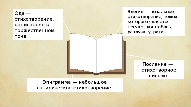 Определение жанра элегия. Жанры ода элегия послание. ода элегия. стихотворение ода. элегия это в литературе.