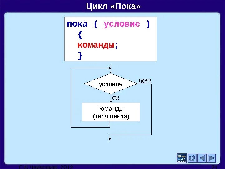 Цикл пока программа. Цикл пока команды. цикл пока робот. робот цикл с условием пока. цикл пока в информатике команда.