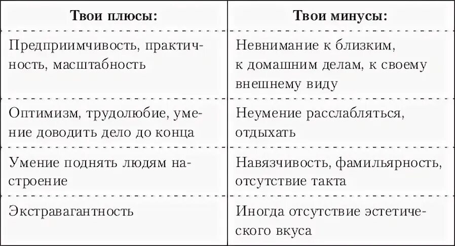 Я люблю все твои плюсы и минусы