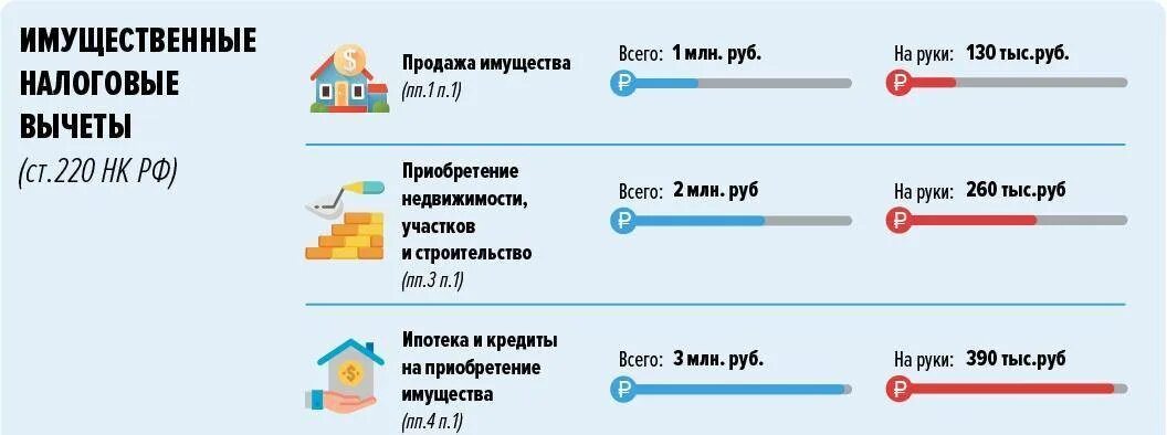 Сколько был налог с продаж. Максимальная сумма возврата налога за покупку квартиры. максимальная сумма налогового вычета при покупке квартиры. проценты за ипотеку налоговый вычет. налоговый вычет на проценты по ипотеке.